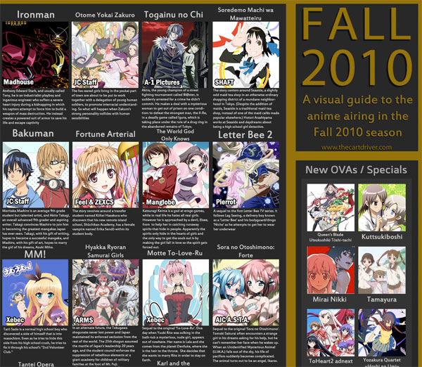 Anime List Fall 2010